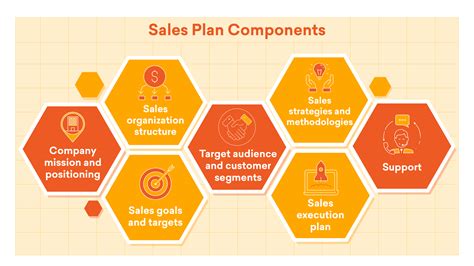 Token Sales: Strategies for