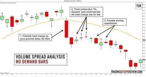Analyzing Trading Volume for