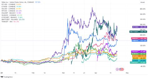 Solana: How to fetch Raydium Fee rates