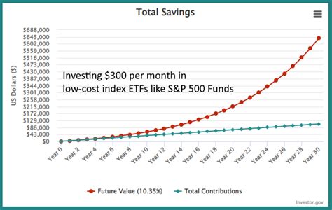 Hotbit, Investment Returns, Trading Signal
