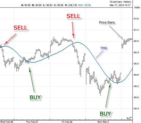 Market Research, Moving Average Convergence Divergence, Layer 2