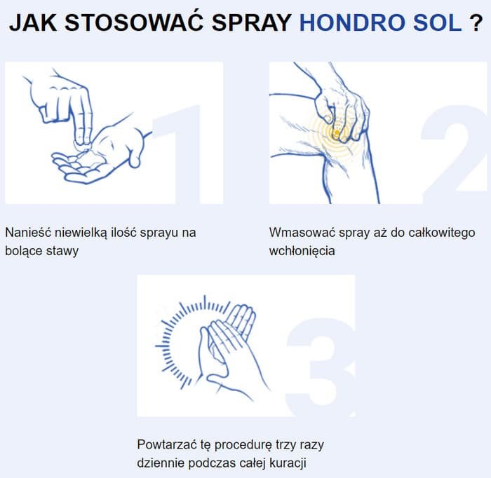 Best hondro sol opinie lekarzy in Poland